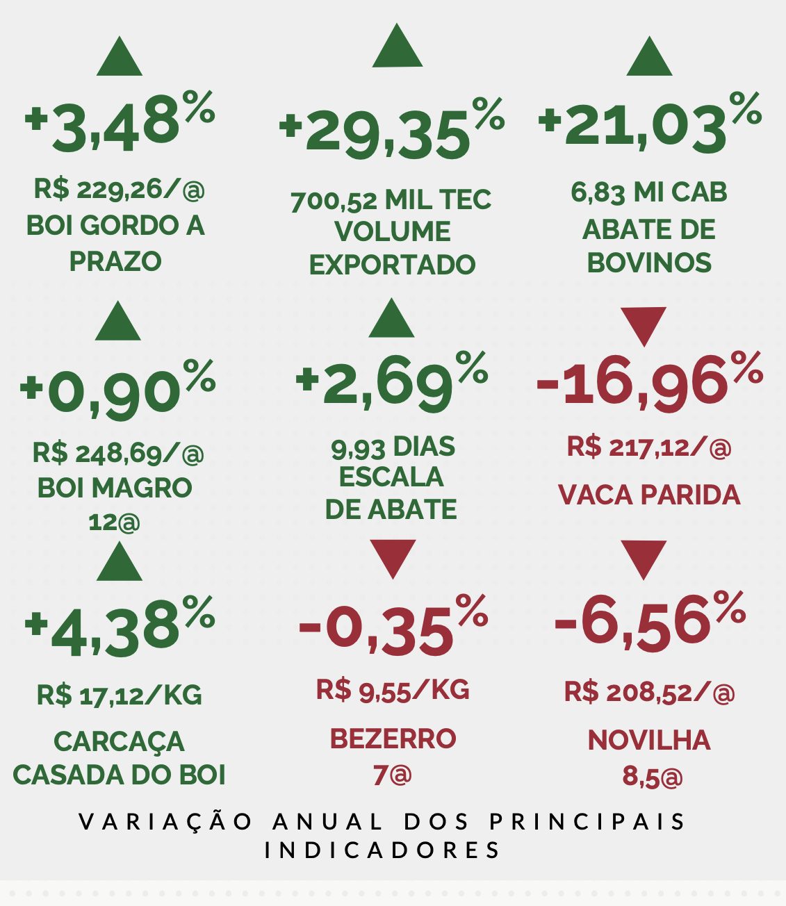 retenção de fêmeas