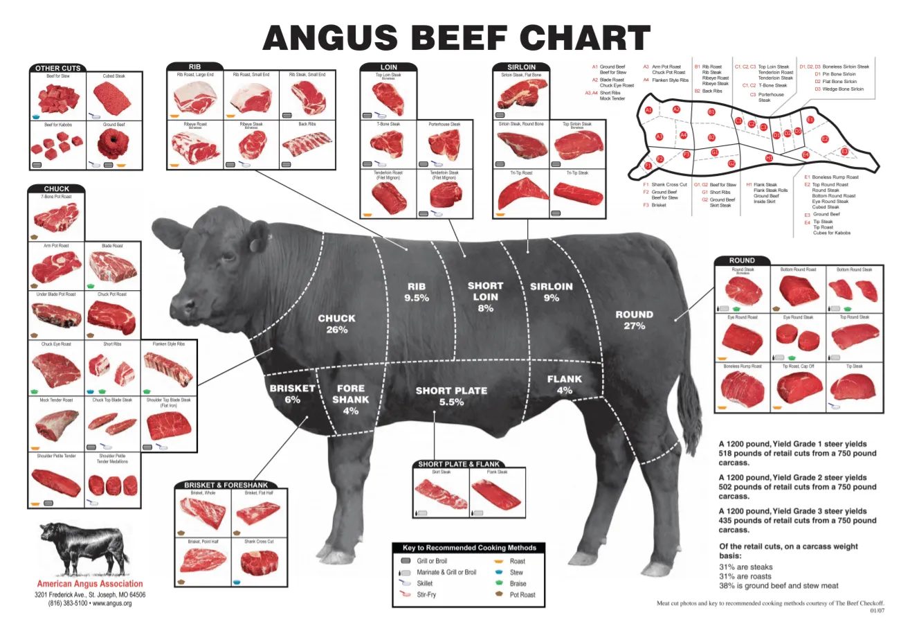 cortes americanos de carne bovina