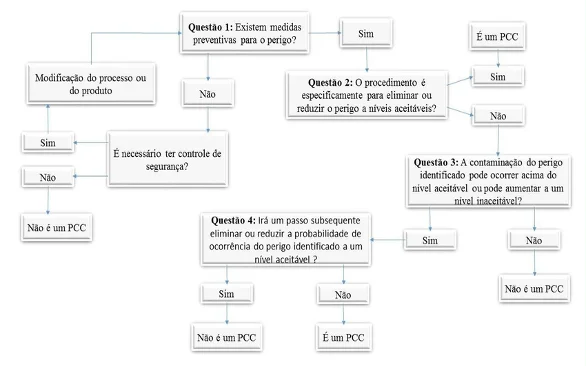 Fabricação de alimentos para animais não é coisa para amadores