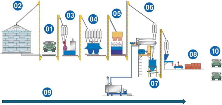 Fabricação de alimentos para animais não é coisa para amadores