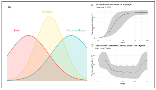 Representação esquemática do processo de simulação estocástica aplicada ao controle populacional do Sus scrofa, ou javalis