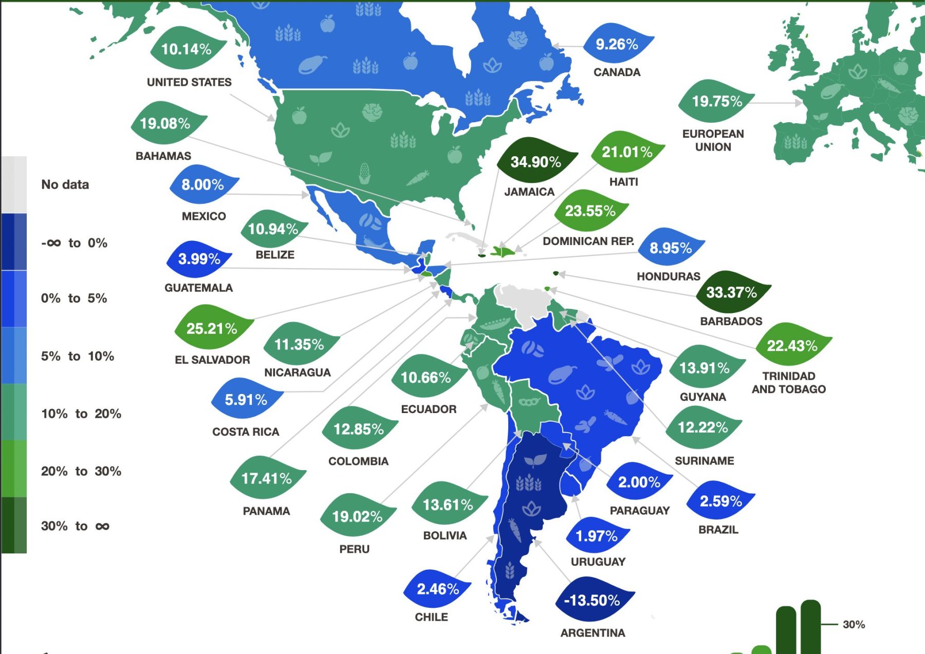 subsidios da agricultura nas americas e europa