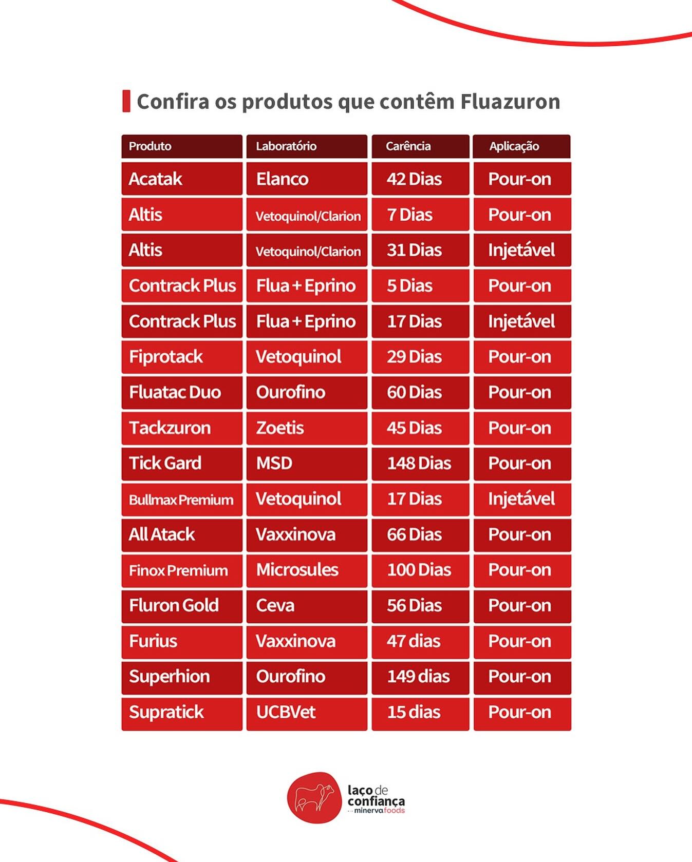 medicamentos que tem fluazuron - medicina veterinaria