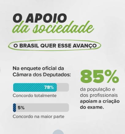 Exame de proficiência para novos veterinários avança