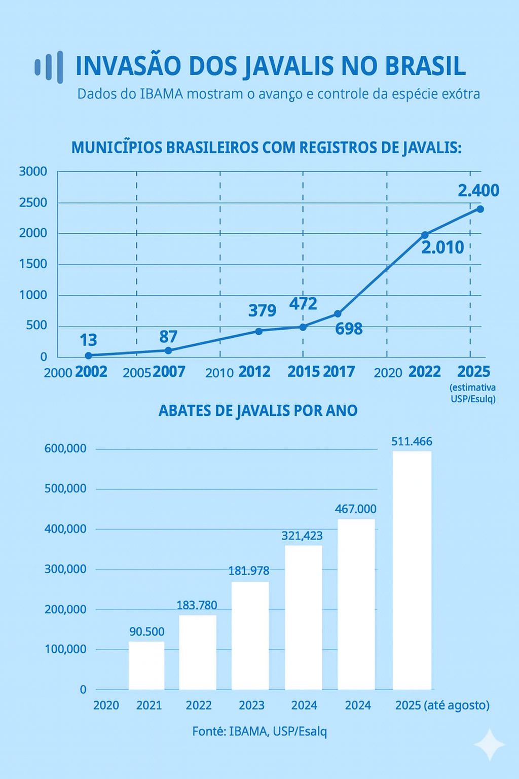 abate de javalis - ibama