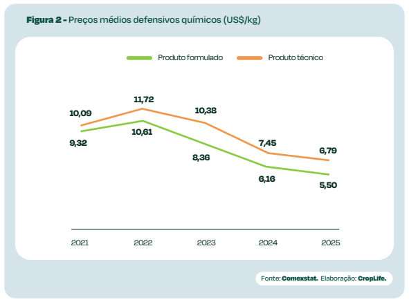 insumos agrícolas