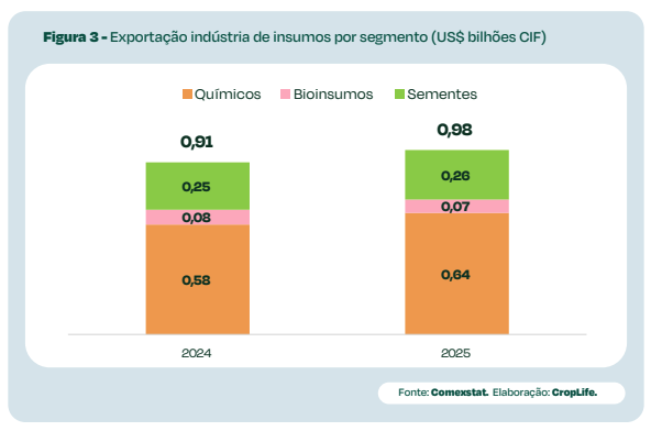 insumos agrícolas