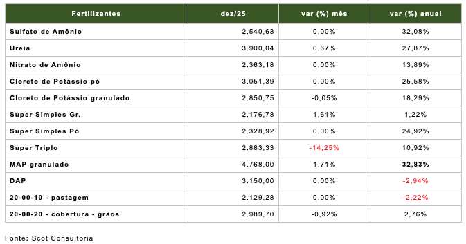 Da bosta ao lucro: dejetos bovinos integram ganho econômico nos confinamentos de gado