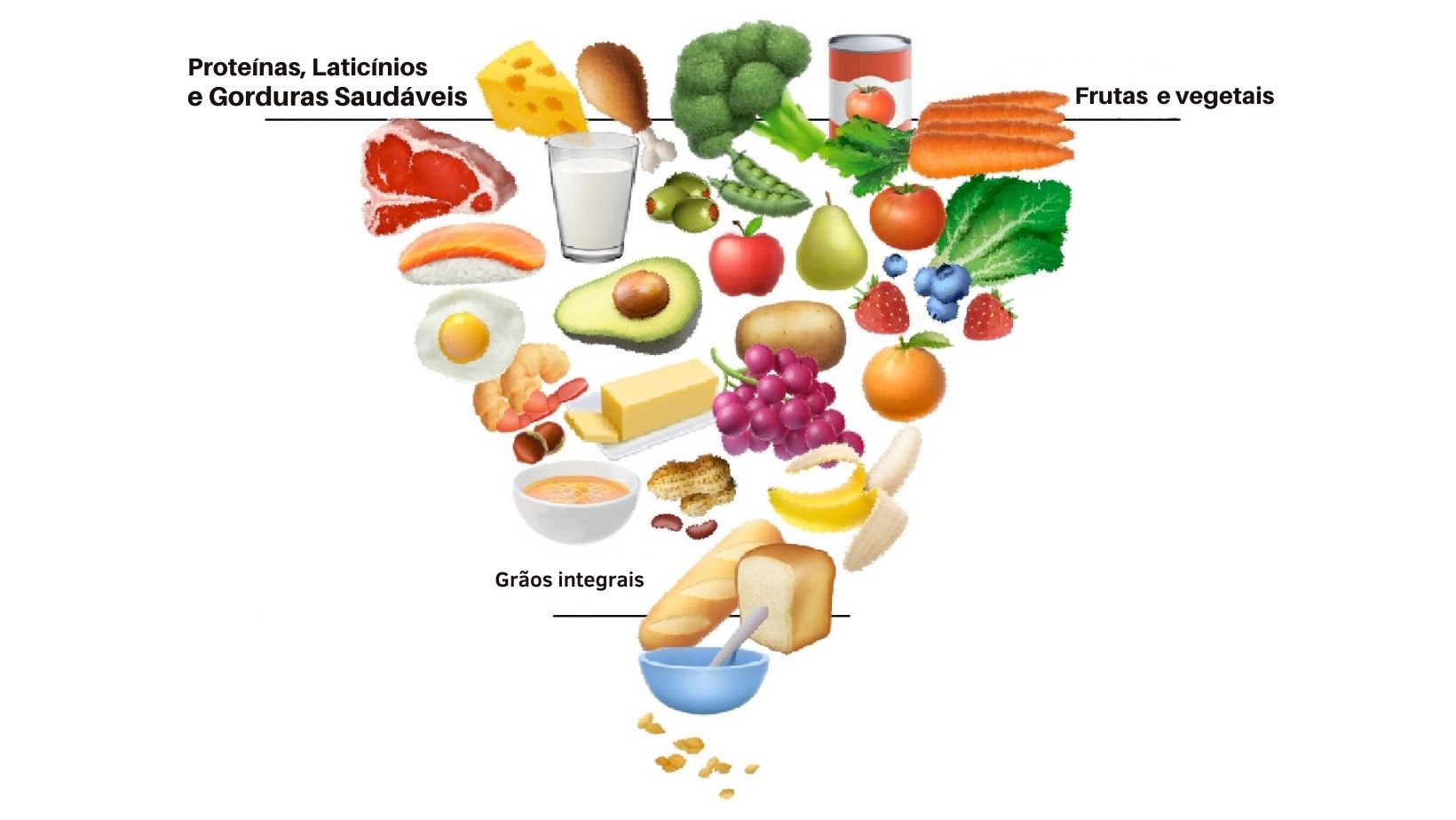 nova piramide alimentar dos eua