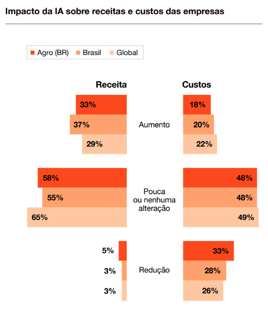 Inteligência Artificial