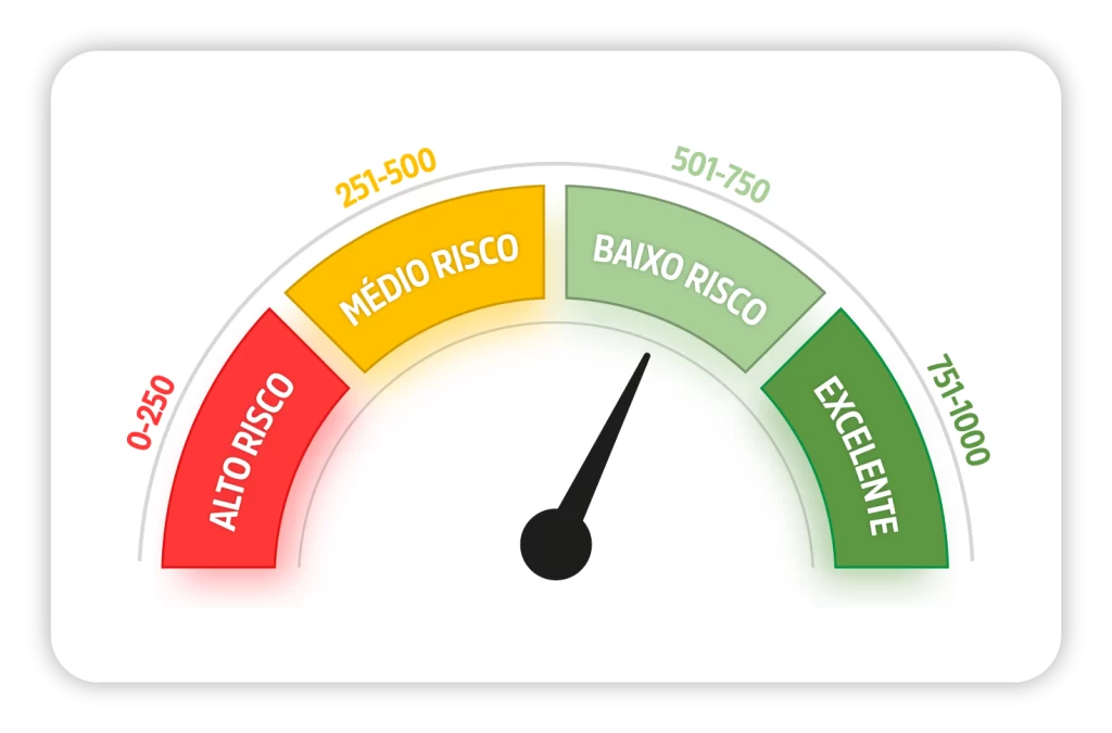 Nova tecnologia baseada em dados históricos, satélites e inteligência artificial promete avaliar a real capacidade produtiva das lavouras e dar mais segurança a bancos, cooperativas e produtores rurais; conheça o score de risco produtivo