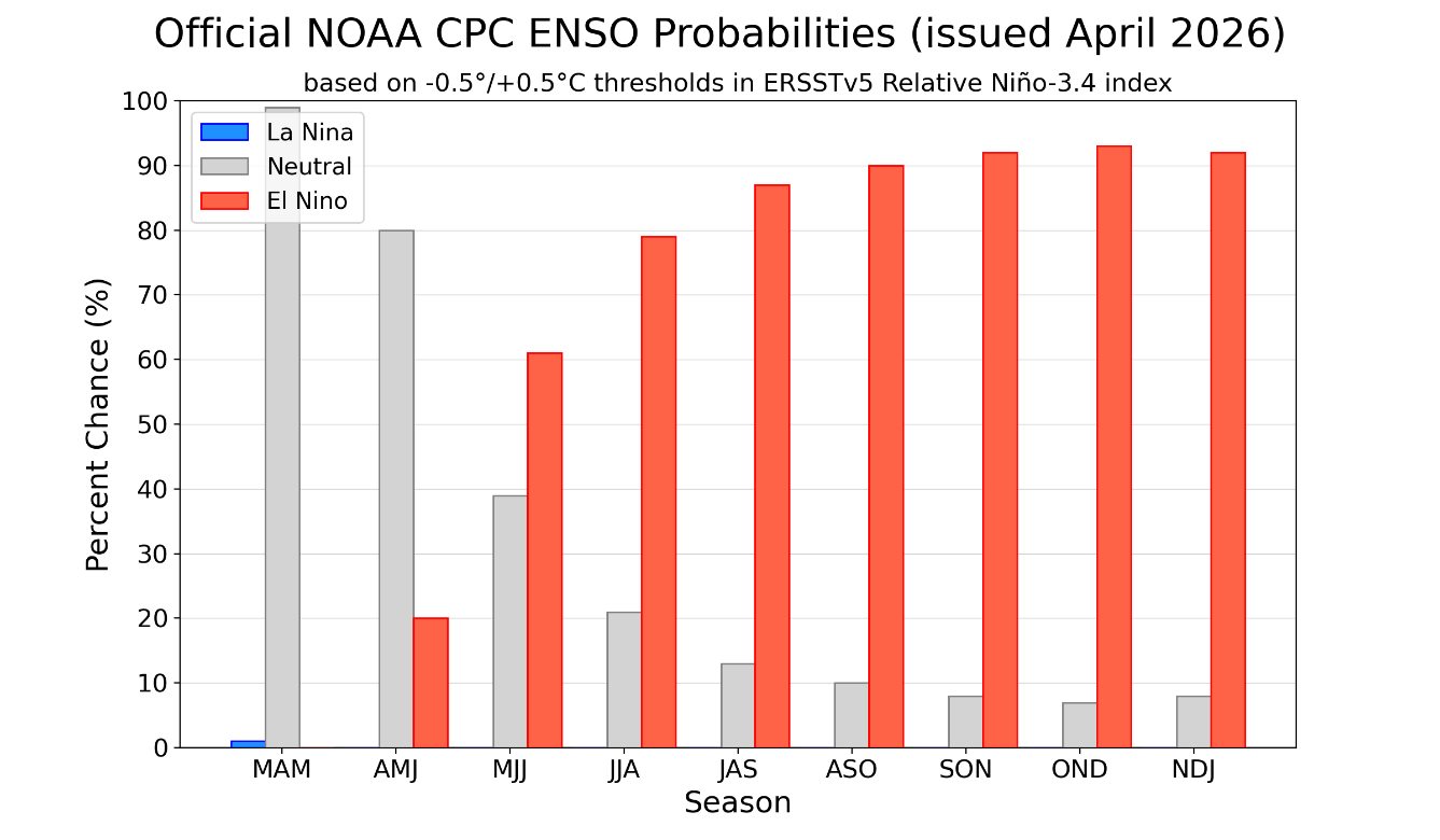 "Super" El Niño deve chegar ao Brasil em maio, aponta previsões recentes do Inmet