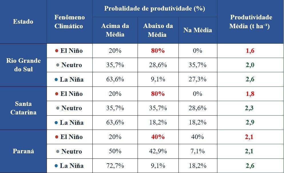 "Super" El Niño deve chegar ao Brasil em maio, aponta previsões recentes do Inmet
